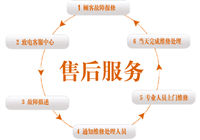 雅典娜冰箱24小时维修售服务三包电话多少