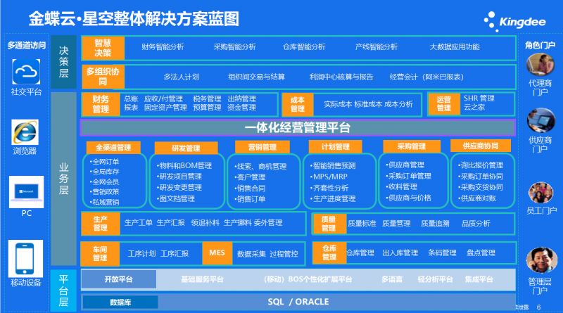 武汉金蝶软件公司 仓库管理系统 金蝶云星辰条码管理