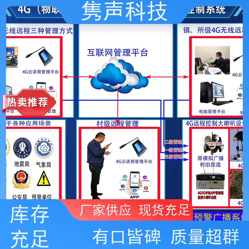 村村通 远程管控 森林防火广播 云平台接入 天气预报