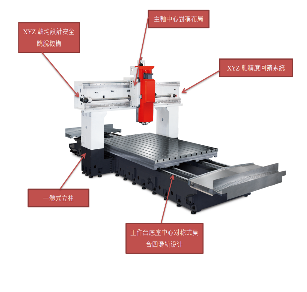 台湾亚崴LP5033龙门加工中心价格实惠