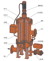 湖南艾能多滤芯自清洗过滤器