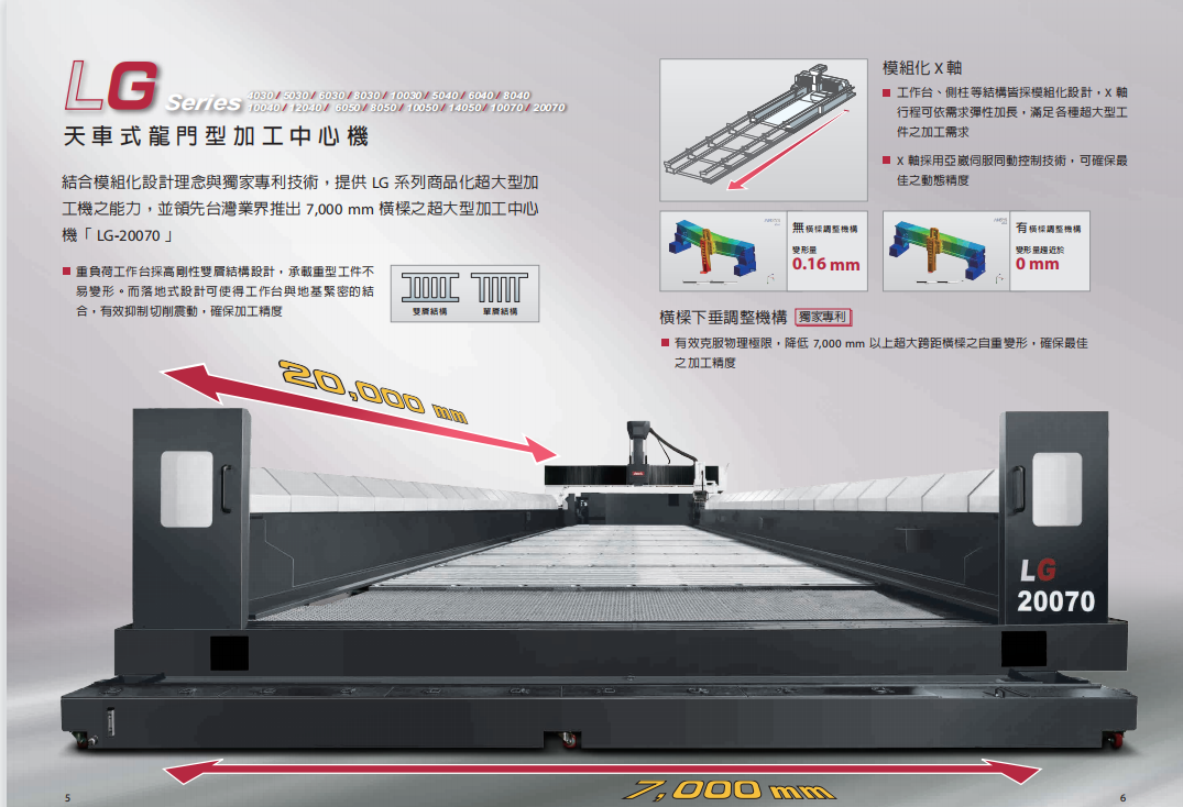 台湾亚崴机电LG8050龙门加工中心发那科系统
