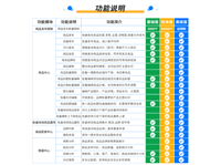 2025全国京东慧采工具软件功能强大试用体验