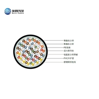 BS5308 标准非铠装类仪表电缆300/500V