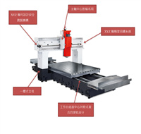 江苏亚崴机电LP5033龙门加工中心加工精度