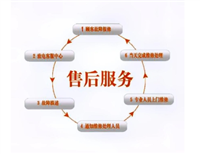 北京海淀区空调加氟电话-空调清洗-空调维修移机一站式