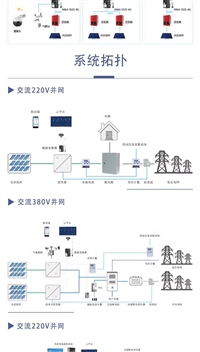 安科瑞Acrel-1000DP分布式光伏储能监控系统 光伏功率预测分析运维