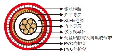 FL2XCYRY 屏蔽钢丝铠装机场照明电缆