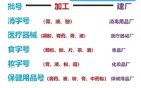 保健用品文号如何审批办理