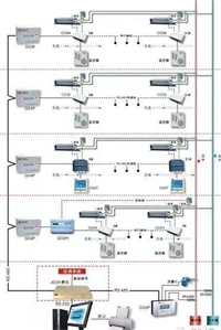 格力中央空调集中控制-空调计费系统方案-节能调峰