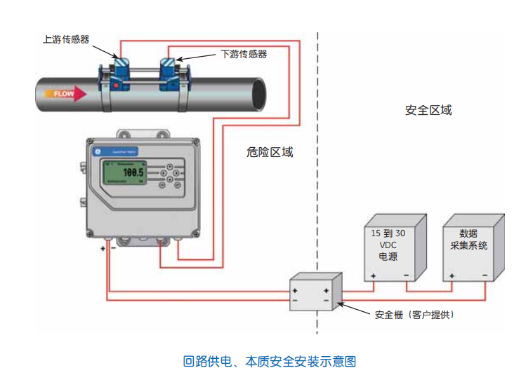 好消息空调水便携式能量计优惠