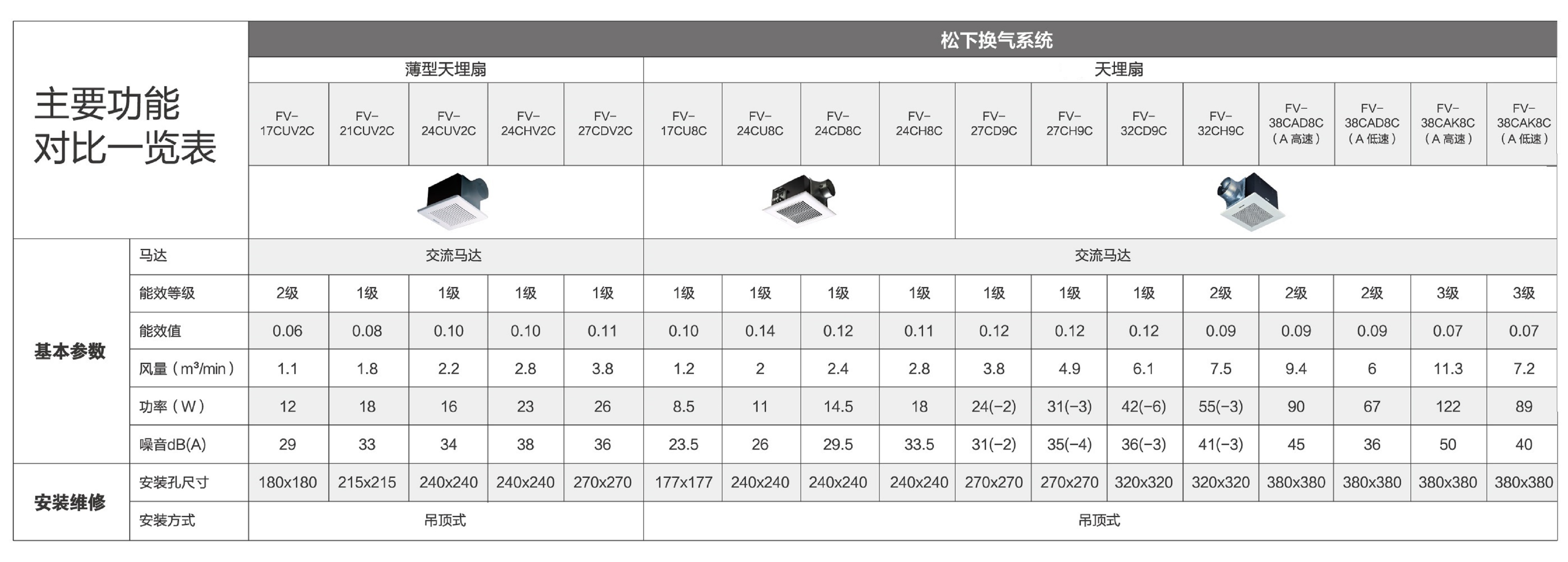 松下换气扇FV-27CDV2C北京天花板管道式排气扇北京总代理