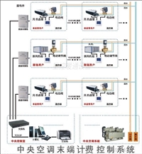 邳州麦克维尔中央空调集中控制中央空调能源计费系统-分时段集控