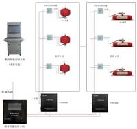 智能巡检超细干粉灭火系统-高架库灭火