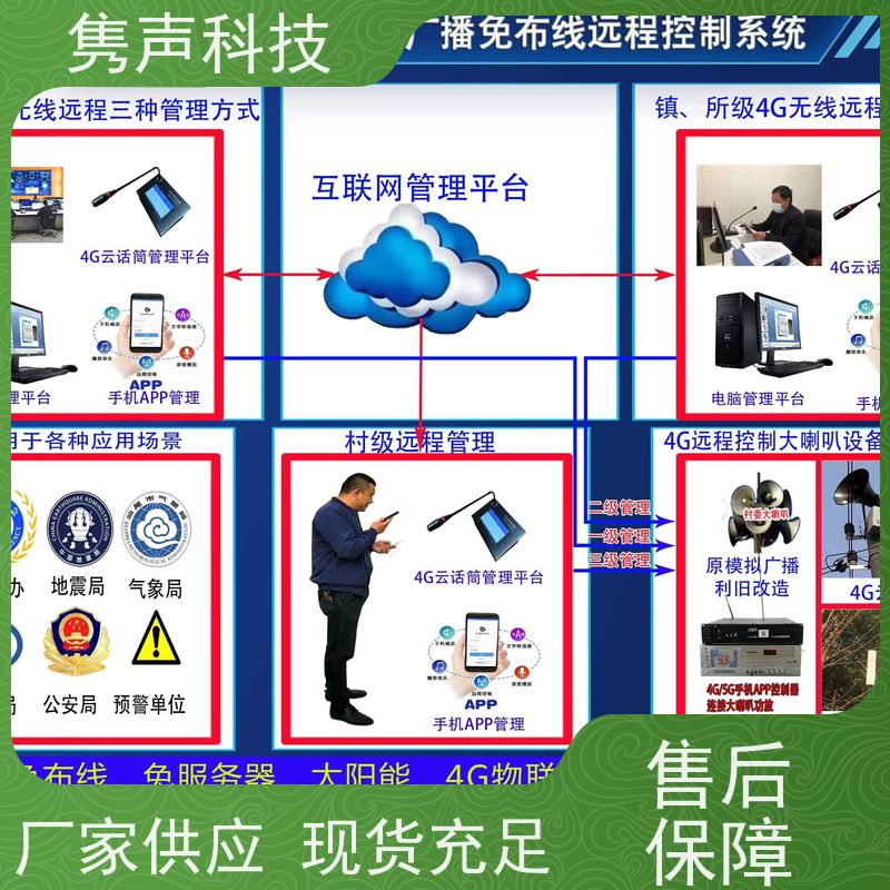 云易声 远程管控 4G云音柱 设备 可选择男女声音