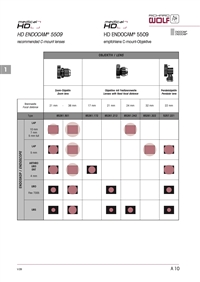 经皮肾镜维修的常见问题