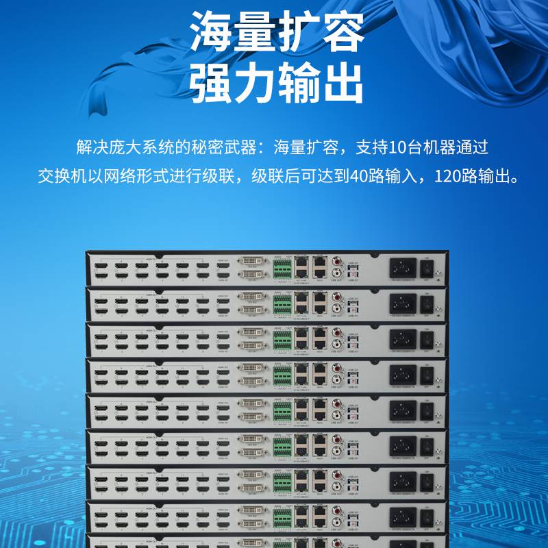 12路解码拼接处理器 单屏36窗口 无缝对接LED1.125小间距