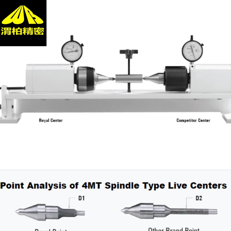 ROYAL弹性活顶针与皇家弹性顶针 用于下炮塔和子主轴应用