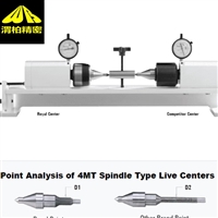 ROYAL弹性活顶针与皇家弹性顶针 用于下炮塔和子主轴应用