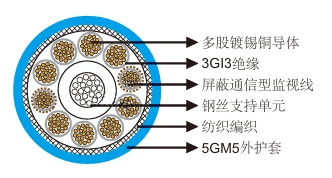  NTMTWOEU 0.6/1kV矿井提升机电缆