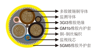NSSHCGEOEU 0.6/1kV采煤机电缆高拉伸强度
