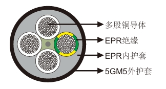 NSHOEU 0.6/1kV柔软电缆