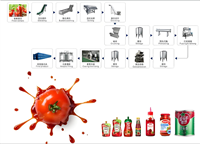 果酱杀菌灌装设备 适用于果蔬酱料番茄/蓝莓/苹果酱等