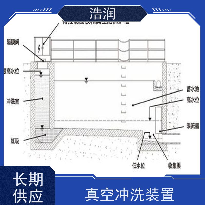浩润 一体式隔膜阀 HRZKCX 能耗低 运行稳定 供货及时
