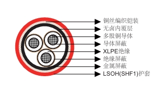 阻燃中压电力电缆无卤内衬层有CE认证