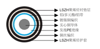  RG6铠装同轴电缆 有CE认证