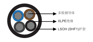  XLPE绝缘，LSOHSHF1护套阻燃电力&控制缆 多芯有CE认证