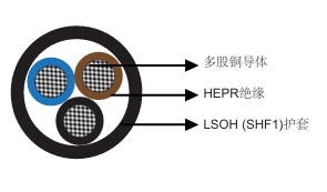 HEPR绝缘，LSOHSHF1护套阻燃电力&控制缆 多芯有CE认证