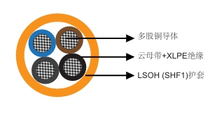 云母带+XLPE绝缘，LSOHSHF1护套防火电力&控制缆 有CE认证