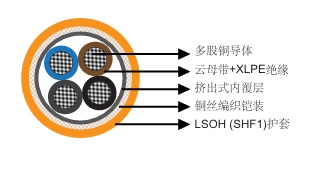 云母带+XLPE绝缘LSOHSHF1护套，铠装防火电力&控制缆多芯