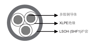 XLPE绝缘，LSOHSHF1护套阻燃仪表&控 制缆多芯有CE认证