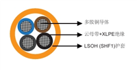 云母带+XLPE绝缘，LSOHSHF1护套防火电力&控制缆 有CE认证