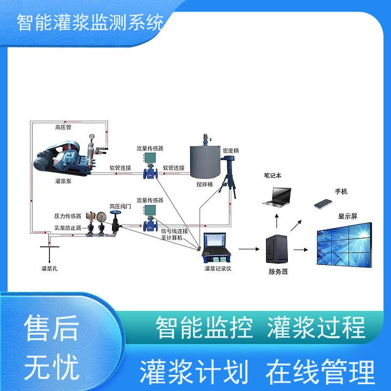 赛智灌浆 智能制浆监测系统 水电 注浆记录仪 数据采集软件