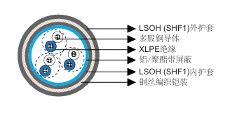 XLPE绝缘，LSOHSHF1护套，总屏蔽铠装阻燃仪表控制缆 有CE认证