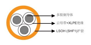 云母带+XLPE绝缘，LSOHSHF1护套防火 仪表&控制缆多芯