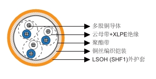 云母带+XLPE绝缘，LSOHSHF1护套， 铠装防火仪表&控制缆