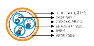 云母带+XLPE绝缘LSOH SHF1护套，单独屏蔽铠装防火仪表&控制缆