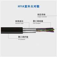 充油型通信电缆HYAT23-ZR-200*2*0.5