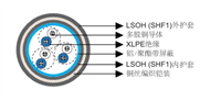 XLPE绝缘，LSOHSHF1护套，总屏蔽铠装阻燃仪表控制缆 有CE认证