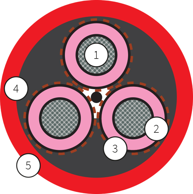 高柔性拖链专用屏蔽电缆，3*10，有CE认证，EAC认证，ROHS认证