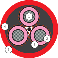 高柔性拖链专用屏蔽电缆，3*10，有CE认证，EAC认证，ROHS认证