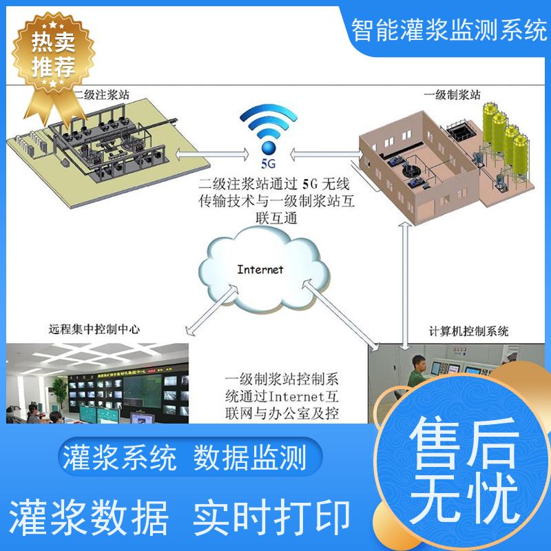 赛智灌浆 粉煤灰制浆监测系统 数据采集软件 注浆记录仪 矿山