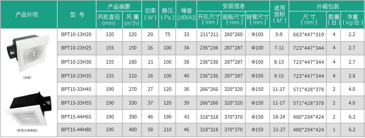 绿岛风换气扇BPT15-44H65北京排风扇BPT15-44H80总代理