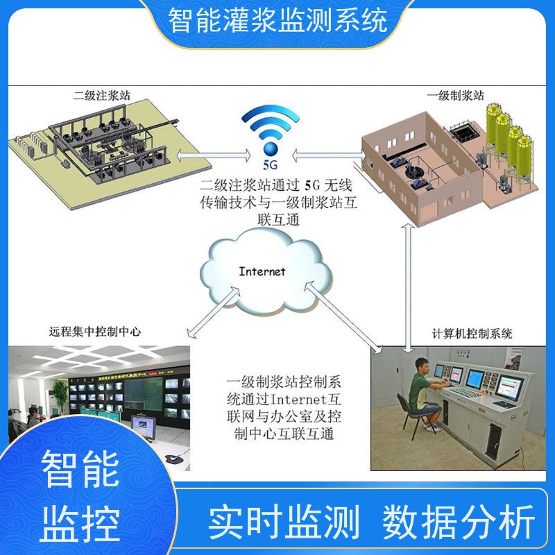 赛智灌浆 数据采集软件 注浆记录仪 矿山 智能制浆监测系统