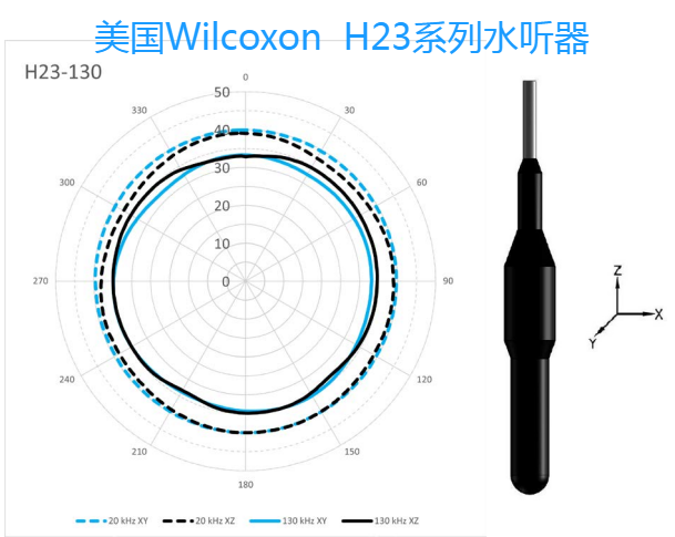 美国Wilcoxon维克松水听器H23-100