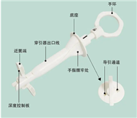 一次性筋膜缝合器GQ-S-3HC